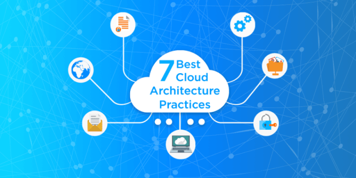 best cloud architecture practices terbaru