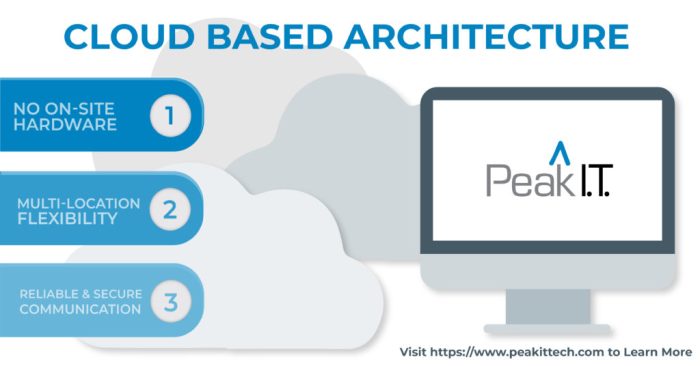 benefits of cloud architecture terbaru benefits of cloud architecture terbaru