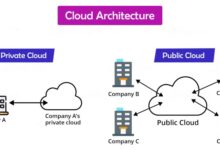 cloud architecture diagram