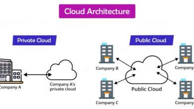 cloud architecture diagram