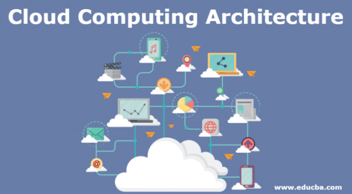cloud architecture trends
