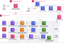 cloud architecture patterns