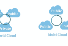 hybrid cloud vs multi cloud