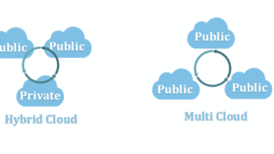 hybrid cloud vs multi cloud