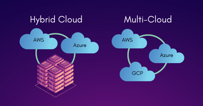 hybrid cloud vs multi cloud terbaru