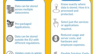 public cloud vs private cloud terbaru