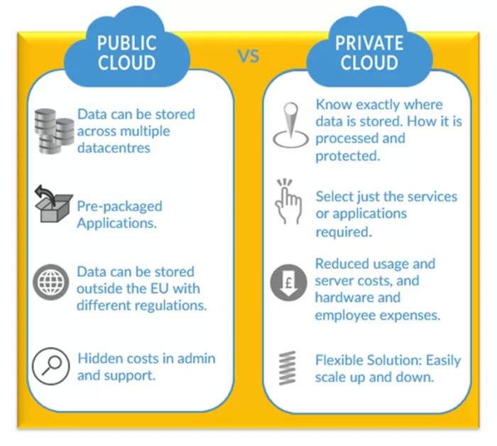 public cloud vs private cloud terbaru