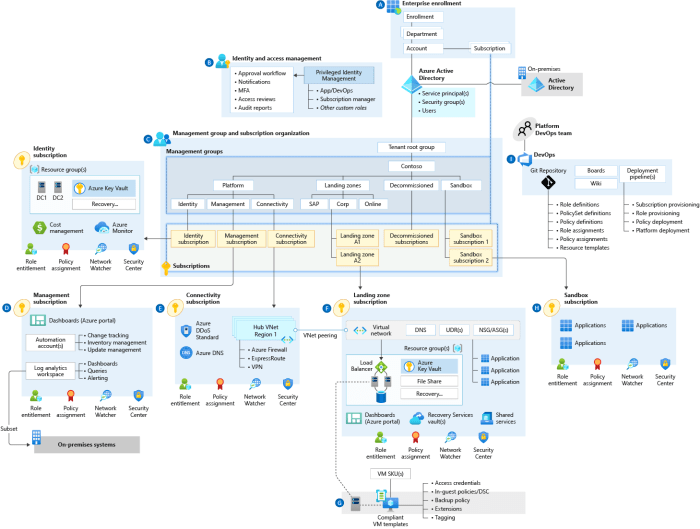 cloud architecture best practices cloud architecture best practices terbaru