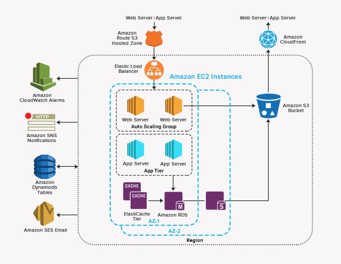 cloud architecture patterns terbaru