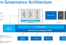 cloud architecture governance