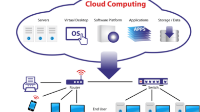 types of cloud architecture