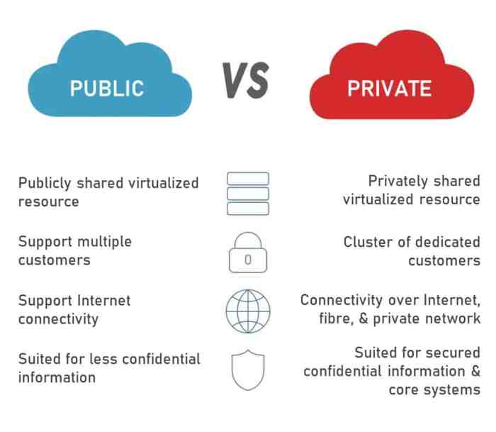 public cloud vs private cloud terbaru