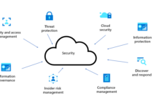cloud architecture security