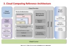 cloud architecture reference architecture terbaru