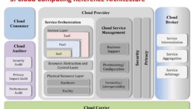 cloud architecture reference architecture terbaru
